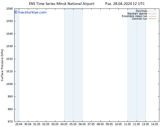 Yer basıncı GEFS TS Pzt 29.04.2024 12 UTC