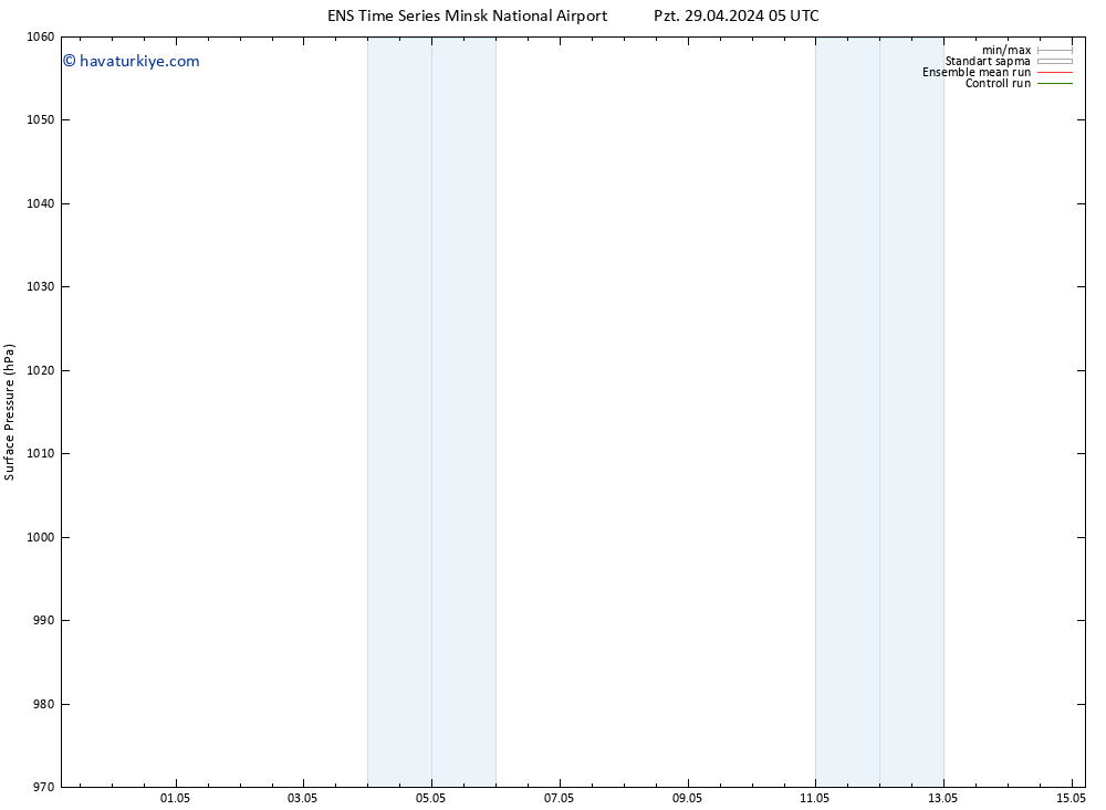 Yer basıncı GEFS TS Sa 30.04.2024 23 UTC