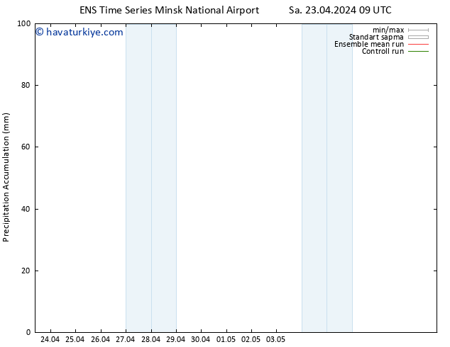 Toplam Yağış GEFS TS Sa 23.04.2024 15 UTC