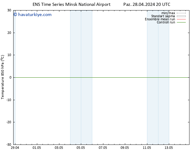 850 hPa Sıc. GEFS TS Pzt 06.05.2024 20 UTC