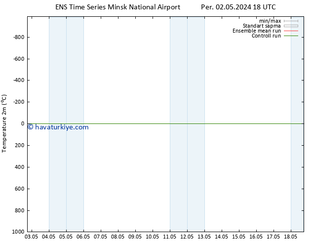 Sıcaklık Haritası (2m) GEFS TS Per 02.05.2024 18 UTC