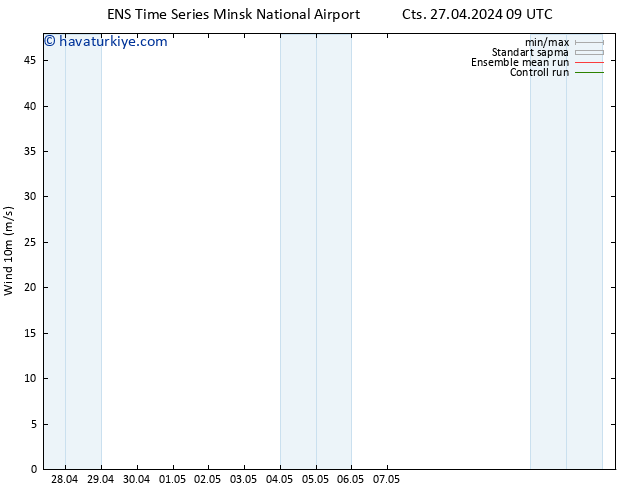 Rüzgar 10 m GEFS TS Pzt 29.04.2024 03 UTC