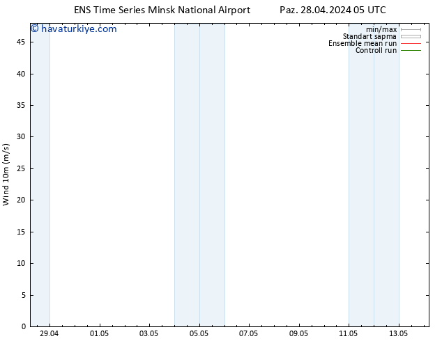 Rüzgar 10 m GEFS TS Sa 30.04.2024 05 UTC