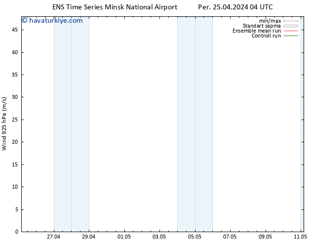 Rüzgar 925 hPa GEFS TS Per 25.04.2024 04 UTC