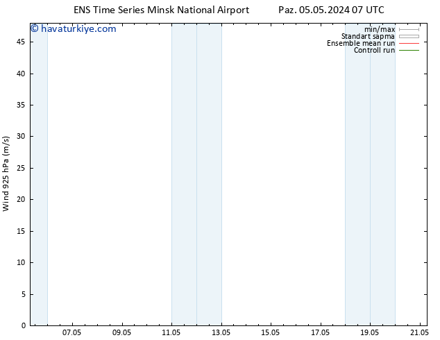 Rüzgar 925 hPa GEFS TS Paz 05.05.2024 13 UTC