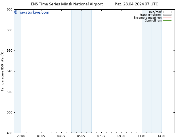 500 hPa Yüksekliği GEFS TS Paz 28.04.2024 13 UTC