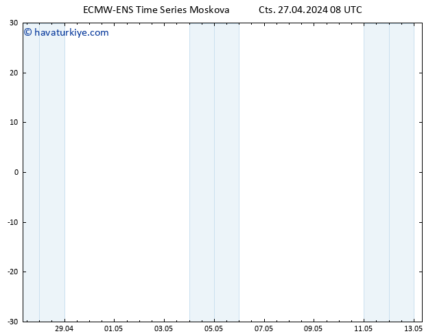 500 hPa Yüksekliği ALL TS Cts 27.04.2024 14 UTC