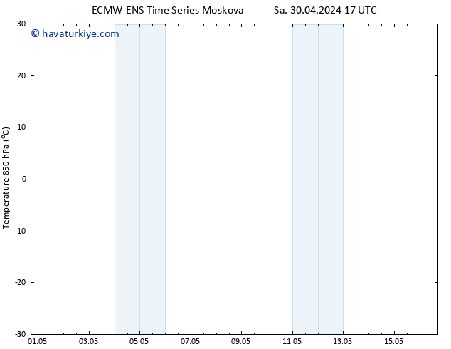 850 hPa Sıc. ALL TS Sa 30.04.2024 23 UTC