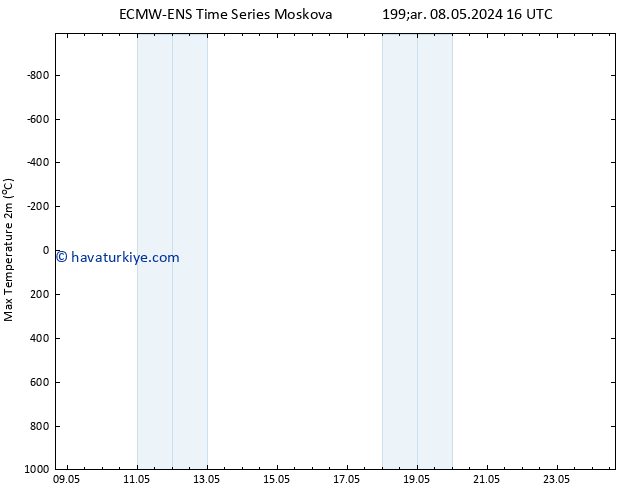 Maksimum Değer (2m) ALL TS Per 09.05.2024 16 UTC