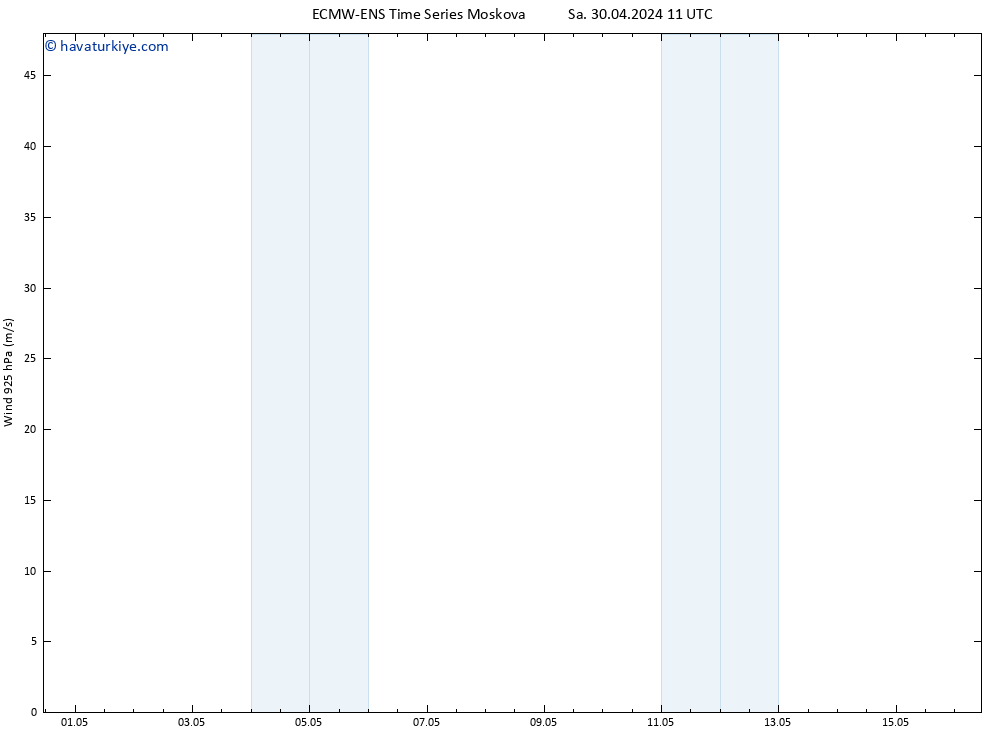 Rüzgar 925 hPa ALL TS Sa 30.04.2024 17 UTC