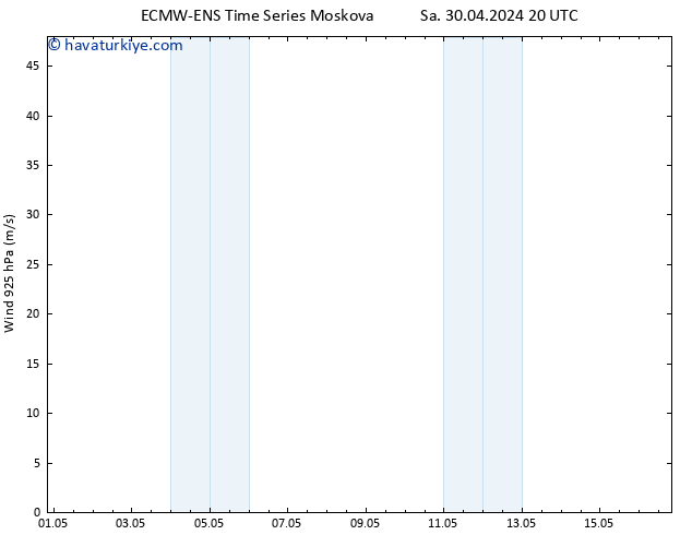 Rüzgar 925 hPa ALL TS Çar 01.05.2024 02 UTC