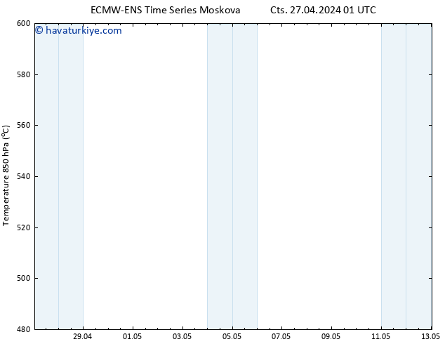 500 hPa Yüksekliği ALL TS Cts 27.04.2024 13 UTC