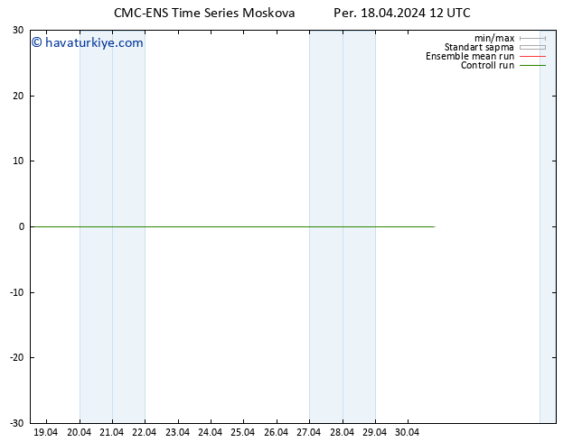 500 hPa Yüksekliği CMC TS Per 18.04.2024 18 UTC