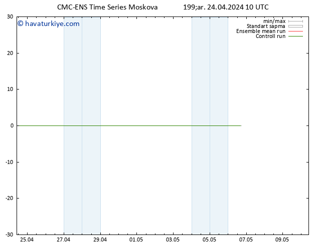 500 hPa Yüksekliği CMC TS Çar 24.04.2024 10 UTC