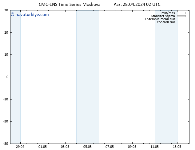 500 hPa Yüksekliği CMC TS Pzt 29.04.2024 02 UTC