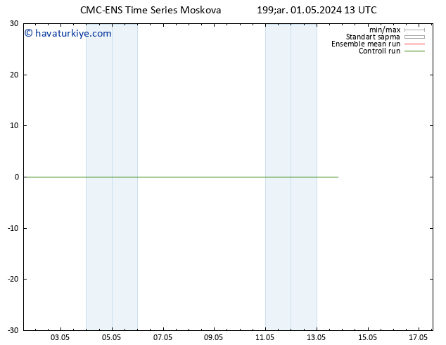 500 hPa Yüksekliği CMC TS Çar 01.05.2024 19 UTC