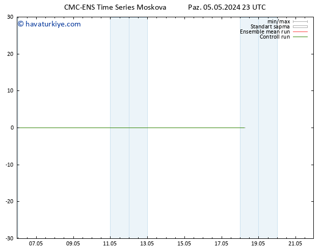 500 hPa Yüksekliği CMC TS Paz 05.05.2024 23 UTC