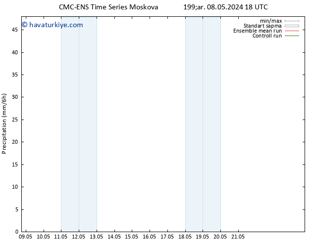 Yağış CMC TS Per 09.05.2024 00 UTC