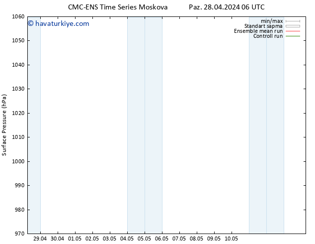 Yer basıncı CMC TS Çar 08.05.2024 06 UTC