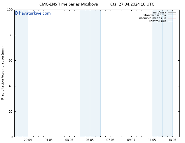 Toplam Yağış CMC TS Paz 28.04.2024 16 UTC