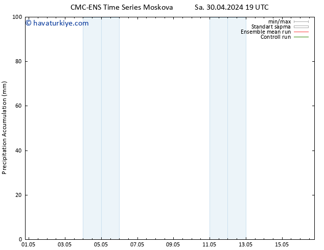Toplam Yağış CMC TS Cts 04.05.2024 19 UTC