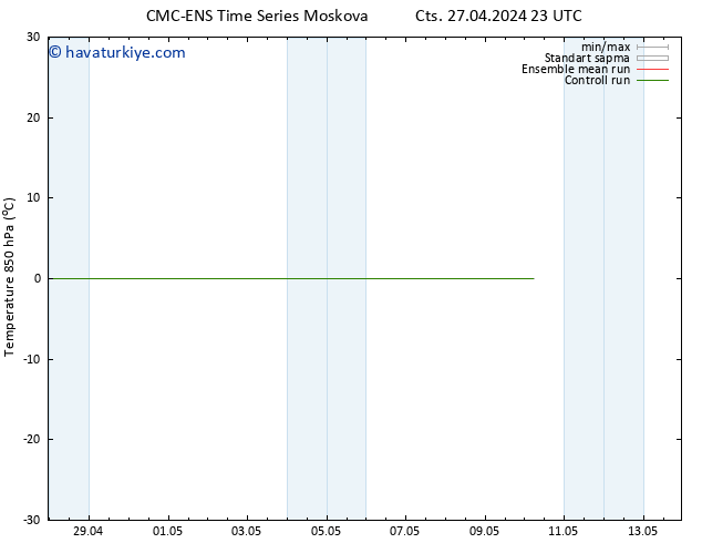 850 hPa Sıc. CMC TS Paz 28.04.2024 11 UTC