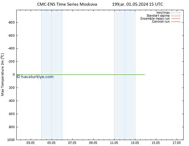 Maksimum Değer (2m) CMC TS Çar 01.05.2024 21 UTC