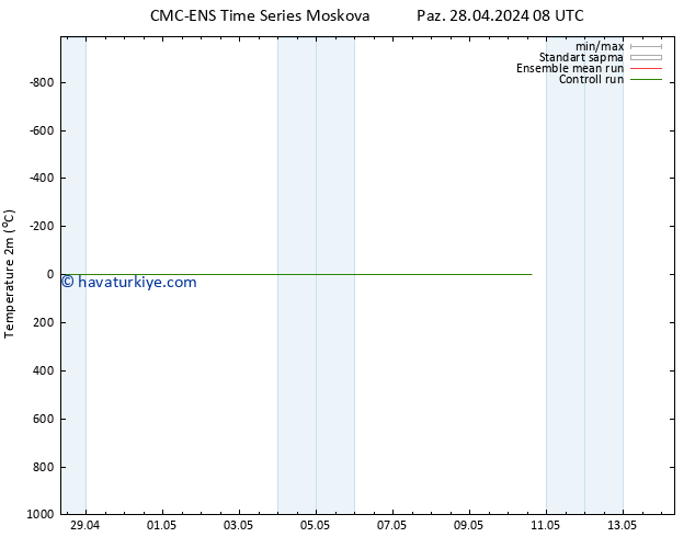 Sıcaklık Haritası (2m) CMC TS Paz 28.04.2024 08 UTC