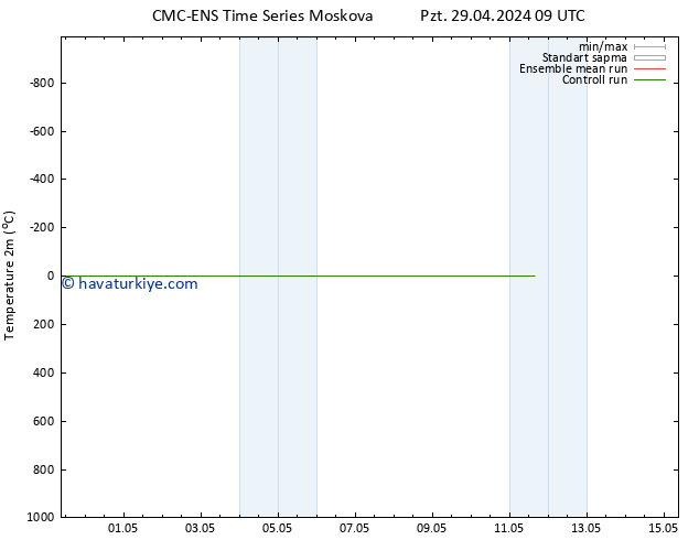 Sıcaklık Haritası (2m) CMC TS Sa 07.05.2024 09 UTC