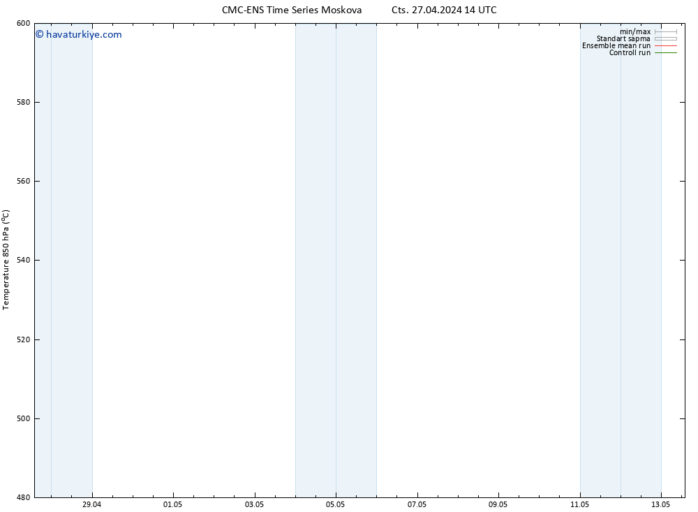 500 hPa Yüksekliği CMC TS Paz 28.04.2024 02 UTC