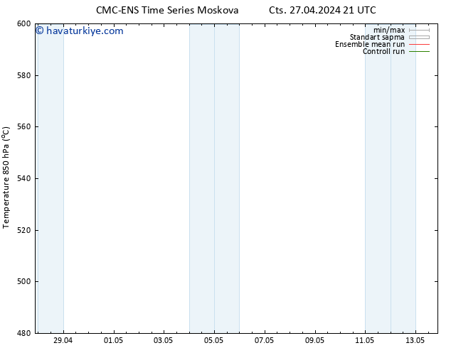 500 hPa Yüksekliği CMC TS Sa 07.05.2024 21 UTC