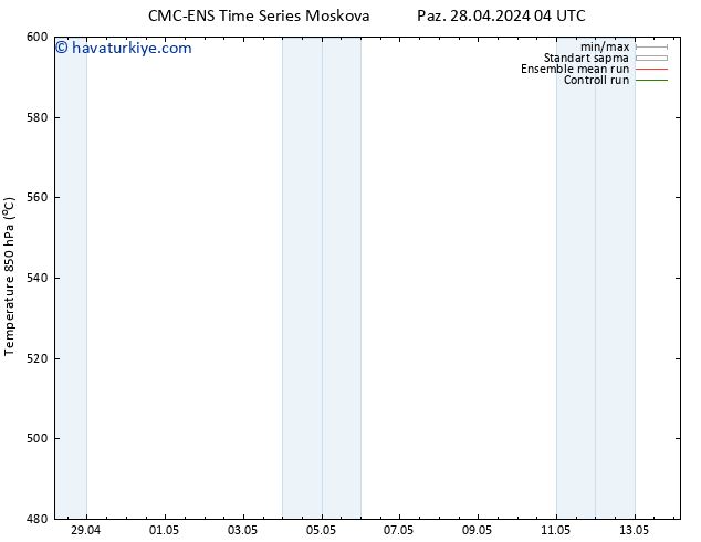 500 hPa Yüksekliği CMC TS Paz 28.04.2024 16 UTC