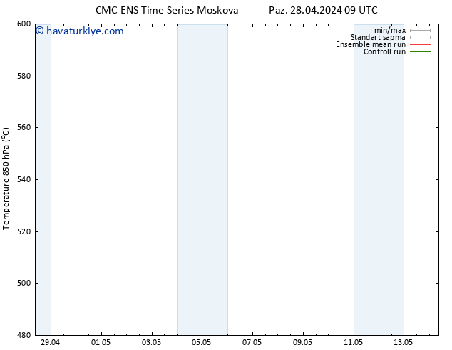 500 hPa Yüksekliği CMC TS Paz 28.04.2024 21 UTC