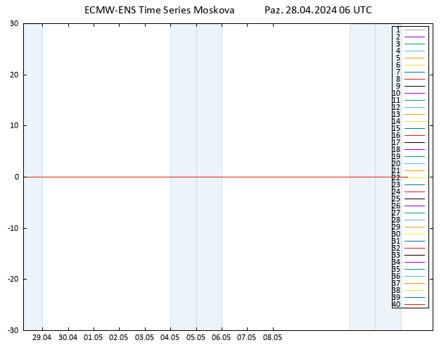 850 hPa Sıc. ECMWFTS Pzt 29.04.2024 06 UTC