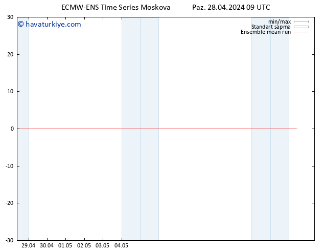 850 hPa Sıc. ECMWFTS Pzt 29.04.2024 09 UTC