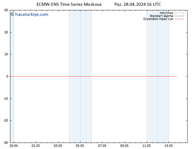 850 hPa Sıc. ECMWFTS Pzt 29.04.2024 16 UTC