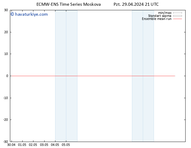 850 hPa Sıc. ECMWFTS Sa 30.04.2024 21 UTC