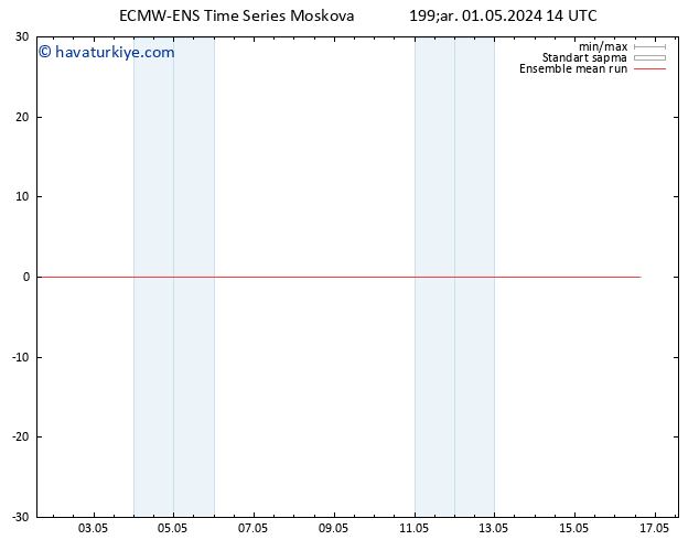 850 hPa Sıc. ECMWFTS Per 02.05.2024 14 UTC