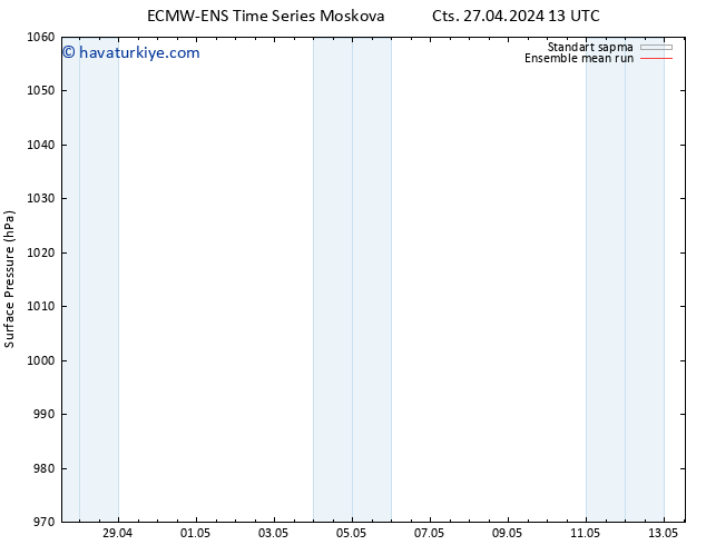 Yer basıncı ECMWFTS Çar 01.05.2024 13 UTC