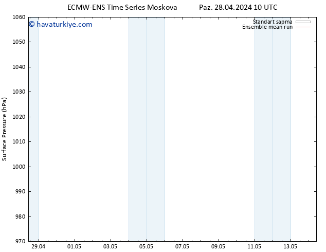 Yer basıncı ECMWFTS Pzt 29.04.2024 10 UTC