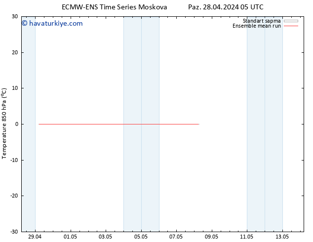 850 hPa Sıc. ECMWFTS Sa 30.04.2024 05 UTC