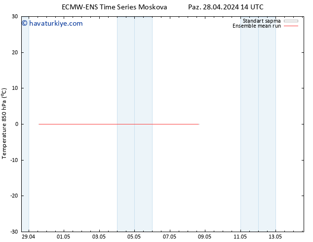 850 hPa Sıc. ECMWFTS Pzt 29.04.2024 14 UTC