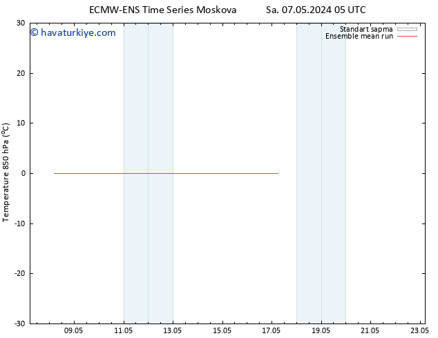 850 hPa Sıc. ECMWFTS Çar 08.05.2024 05 UTC