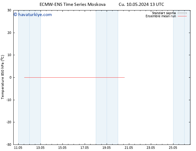 850 hPa Sıc. ECMWFTS Cts 11.05.2024 13 UTC