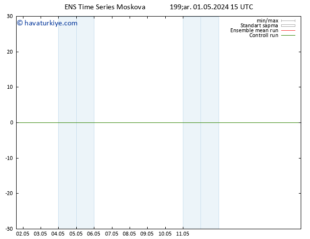 500 hPa Yüksekliği GEFS TS Çar 01.05.2024 21 UTC