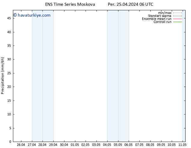 Yağış GEFS TS Per 25.04.2024 12 UTC