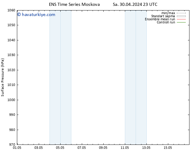 Yer basıncı GEFS TS Çar 08.05.2024 11 UTC