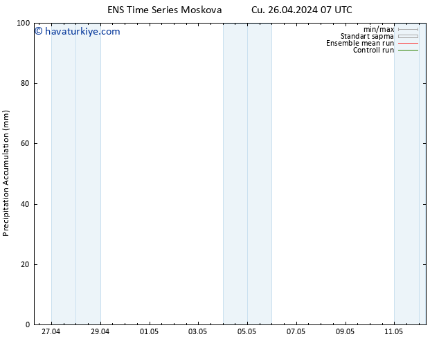 Toplam Yağış GEFS TS Cu 26.04.2024 13 UTC