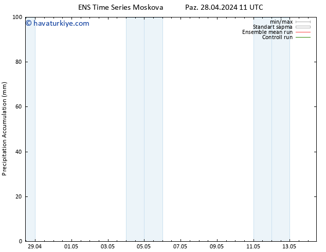 Toplam Yağış GEFS TS Pzt 29.04.2024 11 UTC