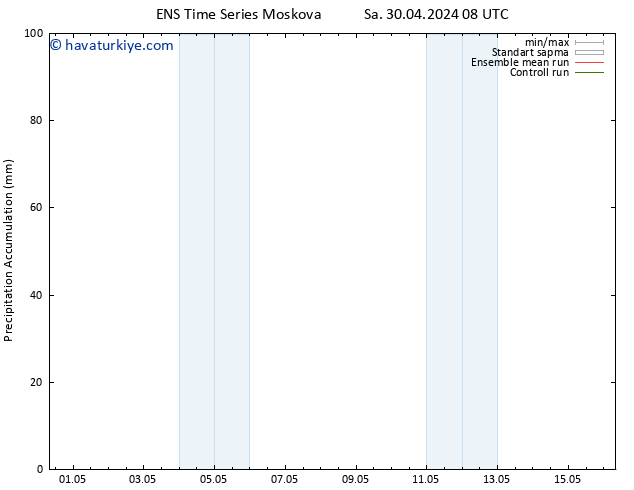 Toplam Yağış GEFS TS Sa 30.04.2024 14 UTC